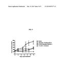 METHODS AND COMPOSITIONS FOR TREATING PROLIFERATIVE DISEASES diagram and image