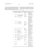 METHODS AND COMPOSITIONS FOR TREATING PROLIFERATIVE DISEASES diagram and image