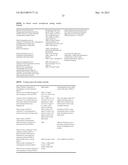 METHODS AND COMPOSITIONS FOR TREATING PROLIFERATIVE DISEASES diagram and image