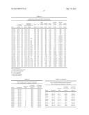 SUSTAINED RELEASE FORMULATIONS OF PEPTIDOMIMETIC DRUGS AND USES THEREOF diagram and image