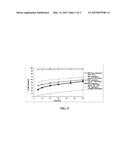 NANOPARTICLE COMPOSITIONS OF DIMETHYL FUMARATE diagram and image