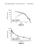 METHODS AND COMPOSITIONS FOR TREATING RECURRENT CANCER diagram and image