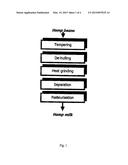 Hemp-Based Infant Formula and Methods of Making Same diagram and image