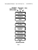 Hemp-Based Infant Formula and Methods of Making Same diagram and image