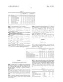 FORMULATIONS FOR STABILIZING MOISTURE IN MUSCLE FOODS diagram and image