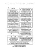 APPARATUS AND METHOD TO DEPOSIT DOPED FILMS diagram and image