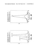 METHOD OF DOPING SURFACES diagram and image