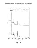 METHOD OF DOPING SURFACES diagram and image