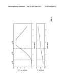 Plasma Treatment and Plasma Enhanced Chemical Vapor Deposition onto     Temperature Sensitive Biological Materials diagram and image