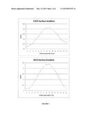 CATALYST COMPOSITIONS AND APPLICATIONS THEREOF diagram and image