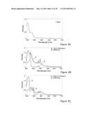 NANOMATRIX SEPARATION OF CHROMOPHORES AND USES THEREOF IN LUMINESCENT     DEVICES diagram and image