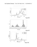 NANOMATRIX SEPARATION OF CHROMOPHORES AND USES THEREOF IN LUMINESCENT     DEVICES diagram and image