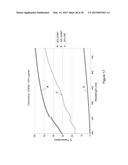 NANOMATRIX SEPARATION OF CHROMOPHORES AND USES THEREOF IN LUMINESCENT     DEVICES diagram and image