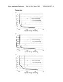 SURFACE-MODIFIED LOW SURFACE AREA GRAPHITE, PROCESSES FOR MAKING IT, AND     APPLICATIONS OF THE SAME diagram and image