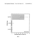 PREDICTING RESPONSE TO CHEMOTHERAPY USING GENE EXPRESSION MARKERS diagram and image