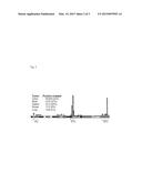 Mutations of the PIK3CA Gene in Human Cancers diagram and image