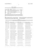 Mutations of the PIK3CA Gene in Human Cancers diagram and image