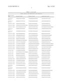 Mutations of the PIK3CA Gene in Human Cancers diagram and image