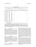 Mutations of the PIK3CA Gene in Human Cancers diagram and image