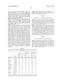 Assays, Antibodies, Immunogens and Compositions Related to 5-FU diagram and image