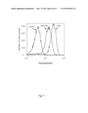 Modified Nucleic Acid Binding Cyanine Dyes for the Detection of Reactive     Oxygen Species diagram and image