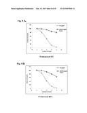 ENZYME STABILIZATION BY CARBON NANOTUBES diagram and image