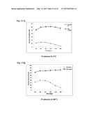 ENZYME STABILIZATION BY CARBON NANOTUBES diagram and image