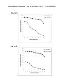 ENZYME STABILIZATION BY CARBON NANOTUBES diagram and image