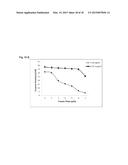 ENZYME STABILIZATION BY CARBON NANOTUBES diagram and image