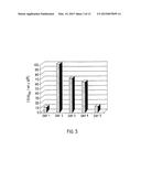 SERUM-FREE MAMMALIAN CELL CULTURE MEDIUM, AND USES THEREOF diagram and image