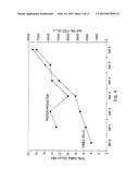 SERUM-FREE MAMMALIAN CELL CULTURE MEDIUM, AND USES THEREOF diagram and image