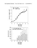 SERUM-FREE MAMMALIAN CELL CULTURE MEDIUM, AND USES THEREOF diagram and image