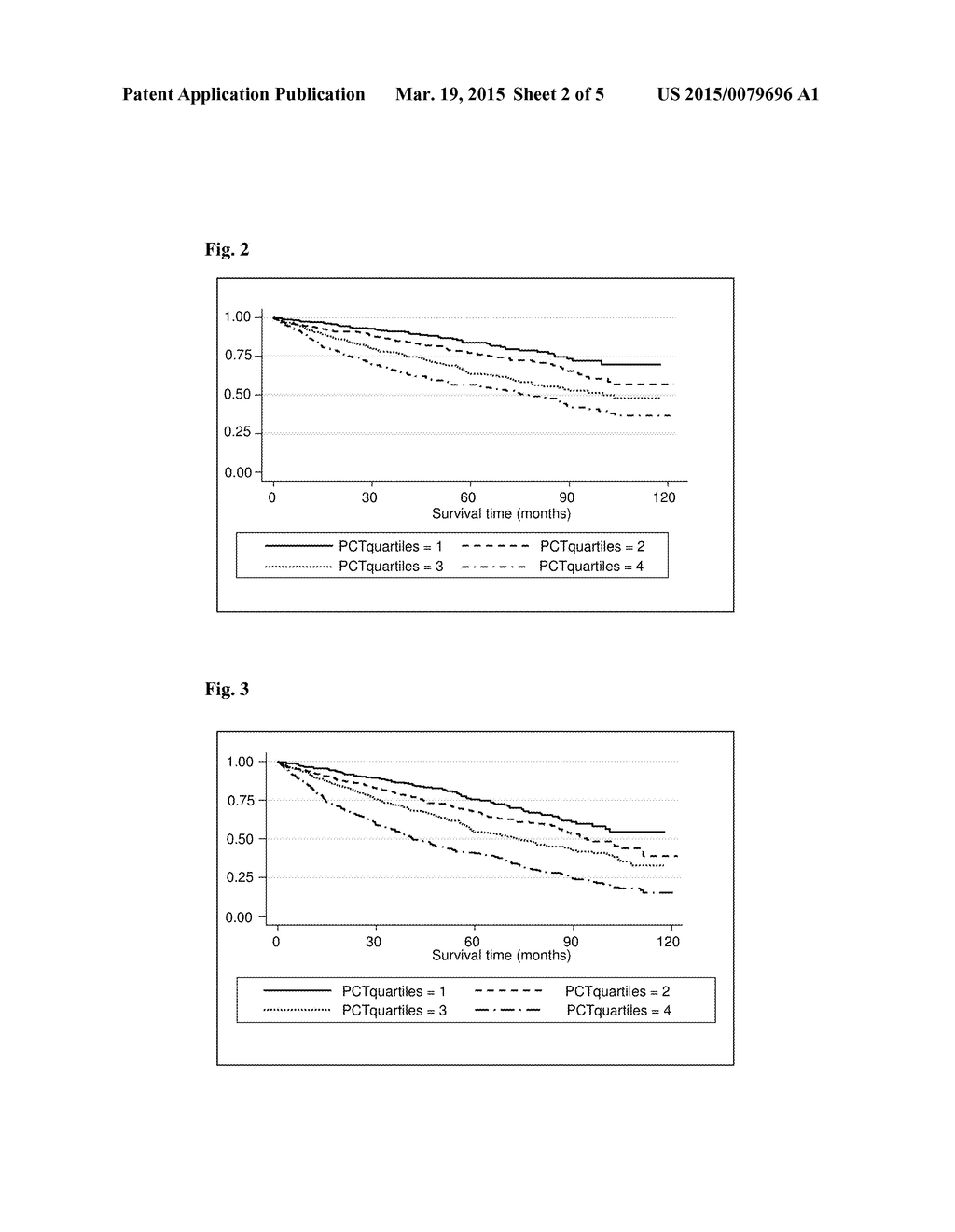 PROGNOSIS OF ADVERSE EVENTS IN PATIENTS WITH SUSPECTED CHRONIC HEART     FAILURE - diagram, schematic, and image 03