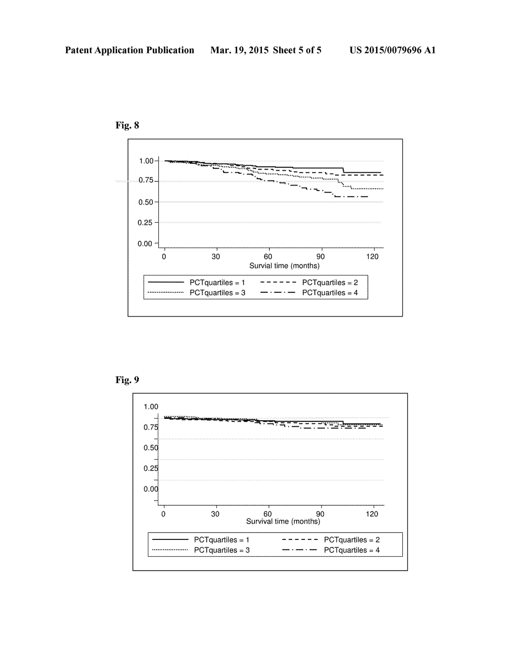 PROGNOSIS OF ADVERSE EVENTS IN PATIENTS WITH SUSPECTED CHRONIC HEART     FAILURE - diagram, schematic, and image 06