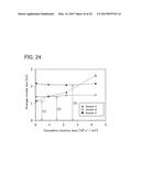 METHOD OF MANUFACTURING SEMICONDUCTOR DEVICE diagram and image