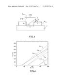 OPTIMIZED METHOD FOR FABRICATING PATTERNS OF III-V SEMICONDUCTOR MATERIAL     ON A SEMICONDUCTOR SUBSTRATE diagram and image