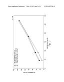 SURFACE TREATMENT TO IMPROVE CCTBA BASED CVD CO NUCLEATION ON DIELECTRIC     SUBSTRATE diagram and image