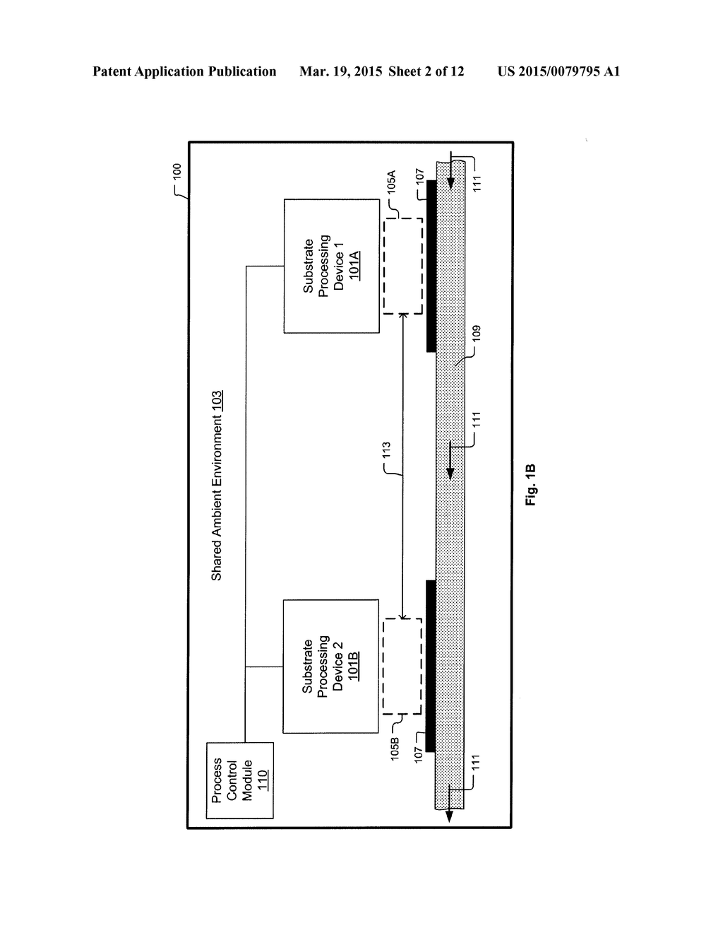 Substrate Processing System with Multiple Processing Devices Deployed in     Shared Ambient Environment and Associated Methods - diagram, schematic, and image 03