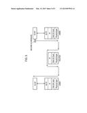 COMMUNICATION CONTROL METHOD AND BASE STATION diagram and image