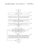 Method, Server, Mobile Terminal and System for Program Execution diagram and image