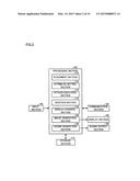 INFORMATION STORAGE MEDIUM AND GAME SYSTEM diagram and image