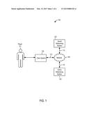 CONTENT MANAGEMENT SYSTEM diagram and image