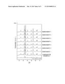 Method for Preparing Iron-Based Catalyst and Iron-Based Catalyst Prepared     by the Same diagram and image