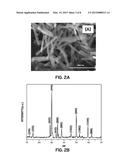 Synthesis of Pyrochlore Nanostructures and Uses Thereof diagram and image