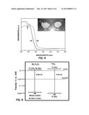 Synthesis of Pyrochlore Nanostructures and Uses Thereof diagram and image