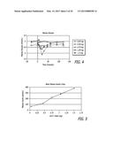 METHOD FOR TREATING HYPERGLYCEMIA diagram and image