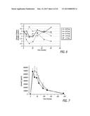 METHOD FOR TREATING HYPERGLYCEMIA diagram and image