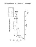 METHOD FOR TREATING HYPERGLYCEMIA diagram and image