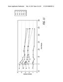 METHOD FOR TREATING HYPERGLYCEMIA diagram and image