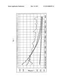 CONCENTRATED PROTEIN PREPARATIONS OF BONE MORPHOGENETIC PROTEINS AND     METHODS OF USE THEREOF diagram and image